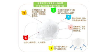 麗家寶貝官網(wǎng) 貝親 嬰幼兒用無紡布口罩3個(gè)裝 針對(duì)流感 手足口病高發(fā)季節(jié)外出使用 母嬰購(gòu)物上麗家 安全 高品質(zhì) 高性價(jià)比的母嬰用品