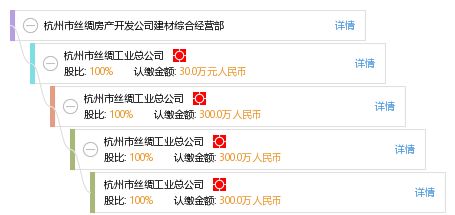 杭州市絲綢房產(chǎn)開發(fā)公司建材綜合經(jīng)營部的多元業(yè)務(wù)解析 聚焦各類工程建設(shè)活動