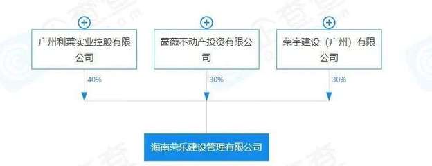 朱榮斌歸來，房地產乙方角色的戰略轉身